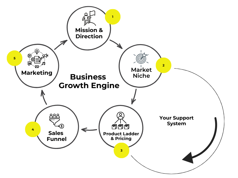 Business Growth Engine